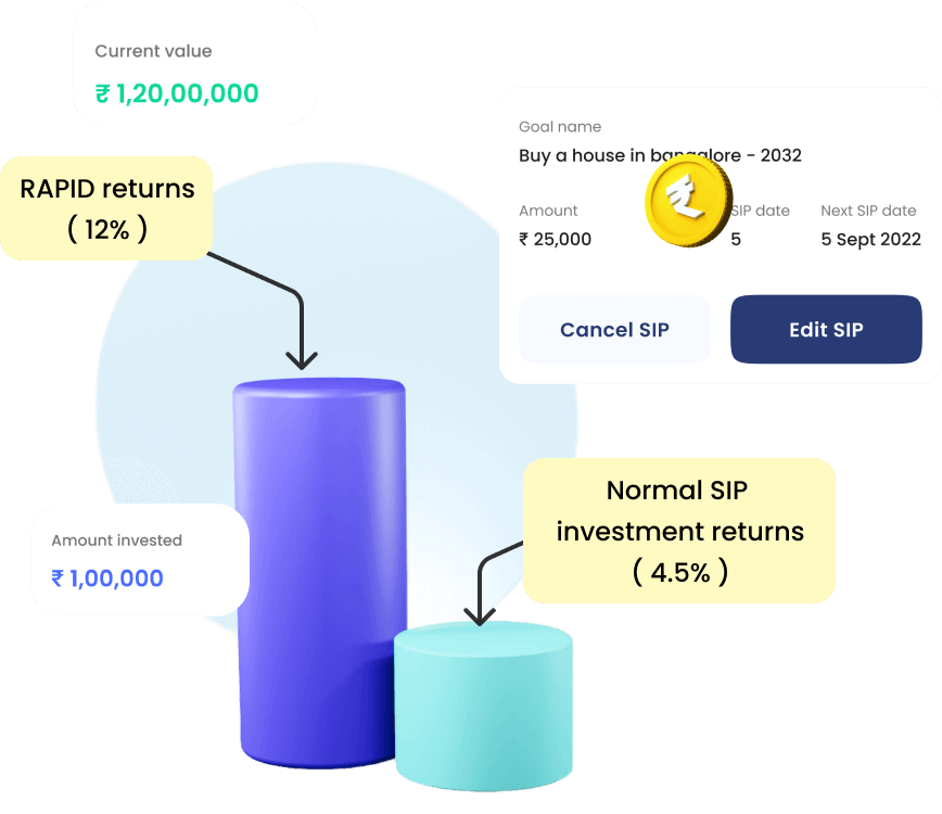 MIRA Money | Goal Based Investment Platform Development